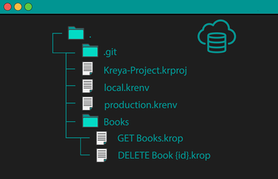 Visualization of Kreya local file storage